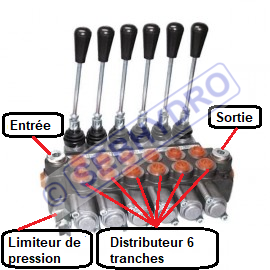 Distributeur 6/3 monobloc hydraulique