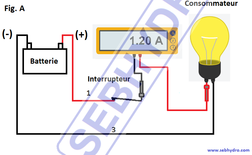 Utilisation de l'ampèremètre 