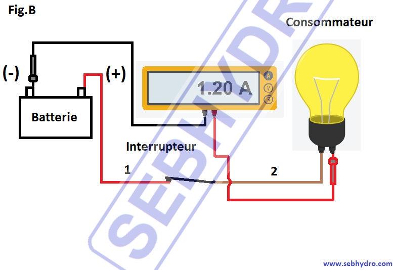 Utilisation de l'ampèremètre 