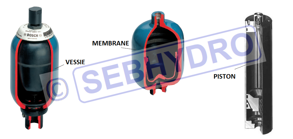 Fonctionnement des accumulateurs hydrauliques