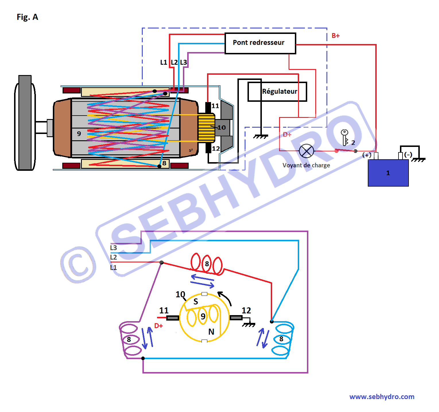 Fonctionnement alternateur