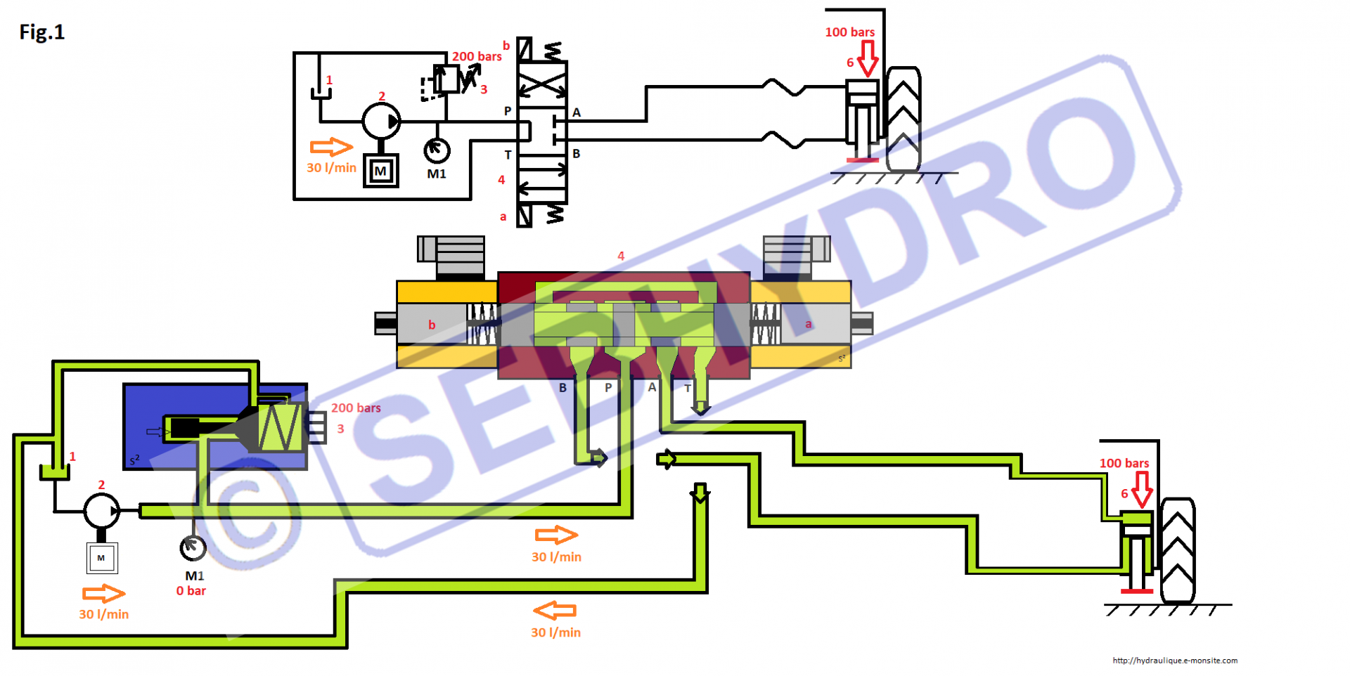 Clapet anti-retour Buzetti pour purge de circuit de frein ou circuit  hydraulique - Outillage à main sur La Bécanerie