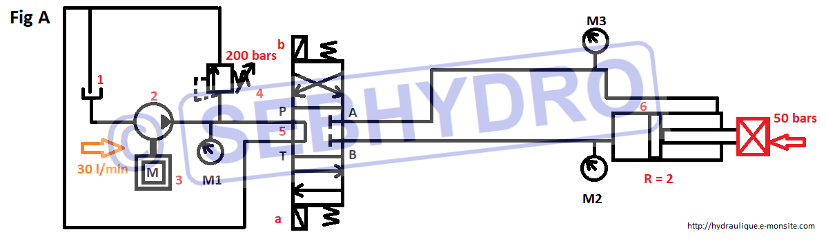 Comment installer un limiteur de débit hydraulique