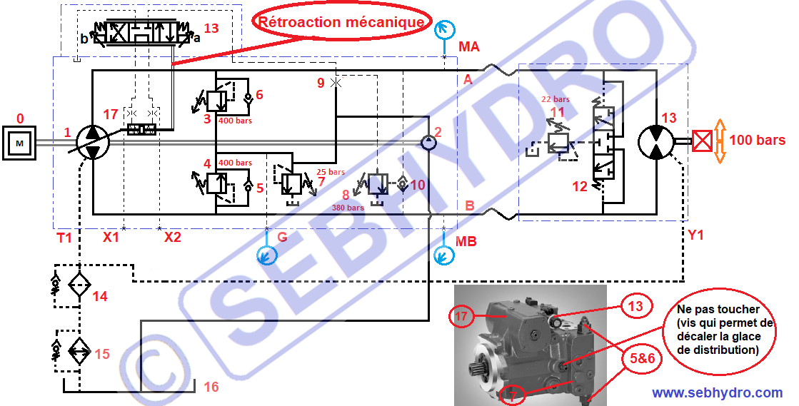 Controle, réglage, dépannage du circuit fermé hydraulique