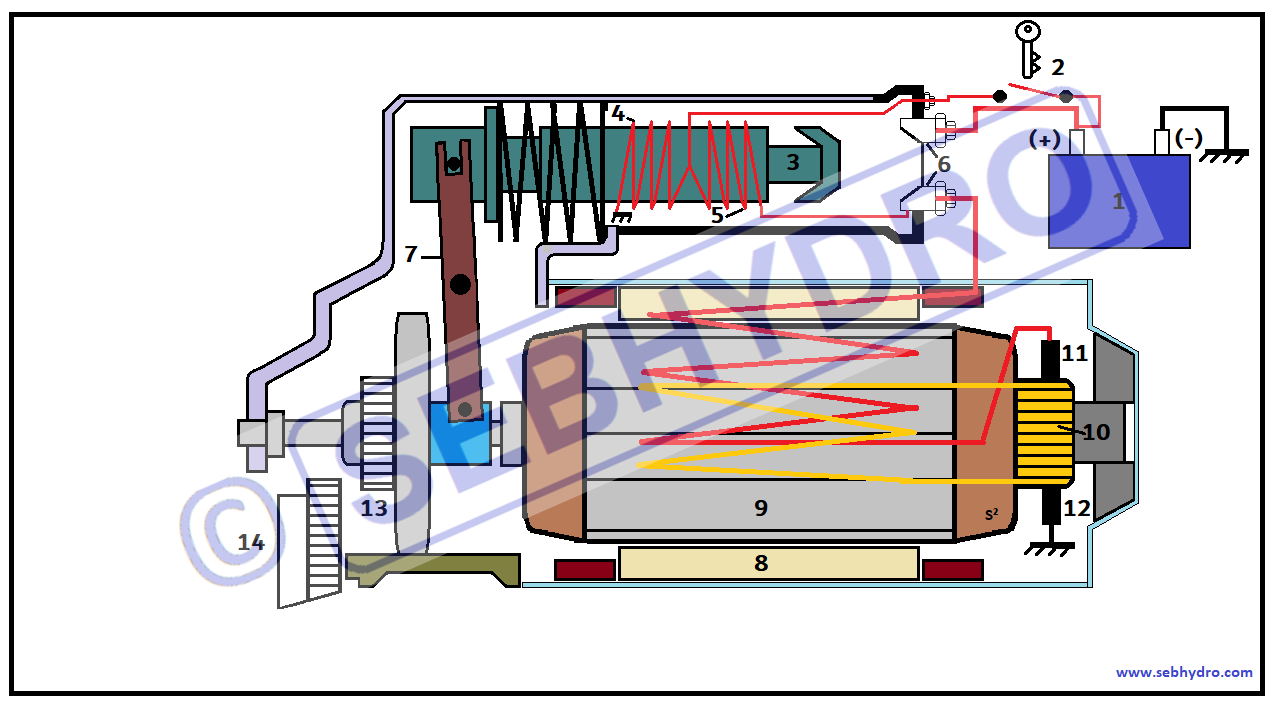 Réparation d'un lanceur de moteur thermique