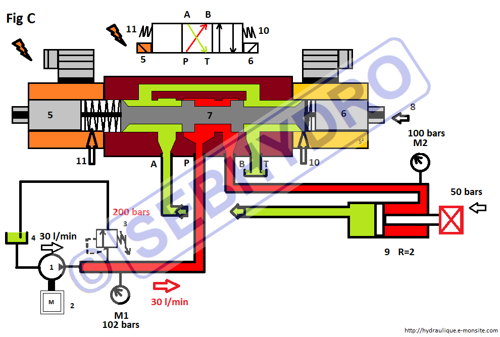 Distributeur 4/3 commande électrique