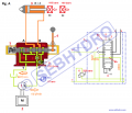 Fonctionnement du distributeur 6/3 hydraulique