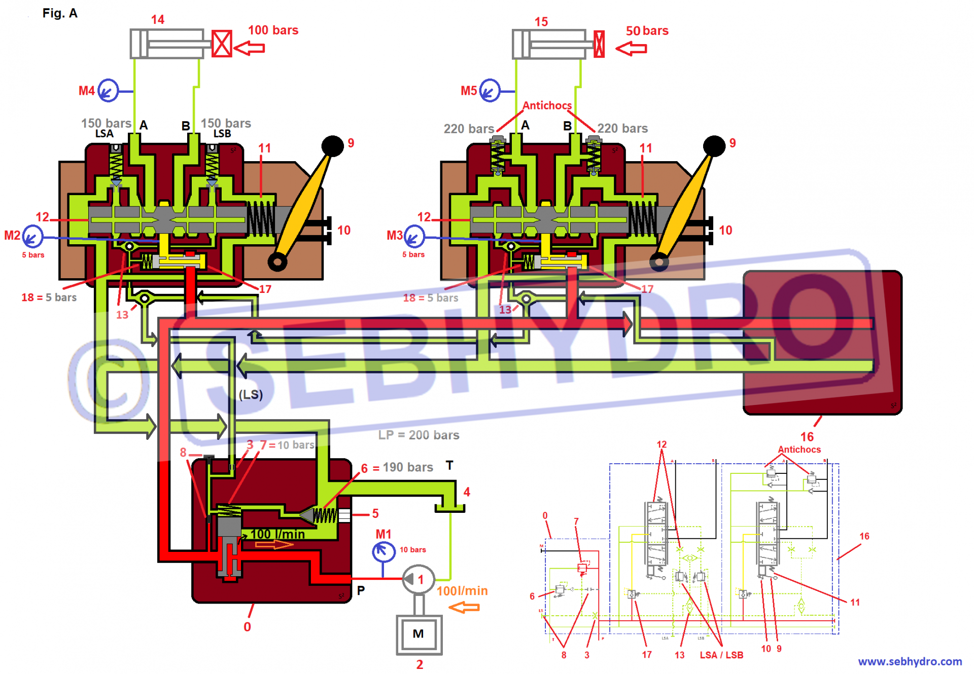 Distributeur Load Sensing avec balances de pression