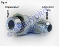 Implantation raccords hydrauliques