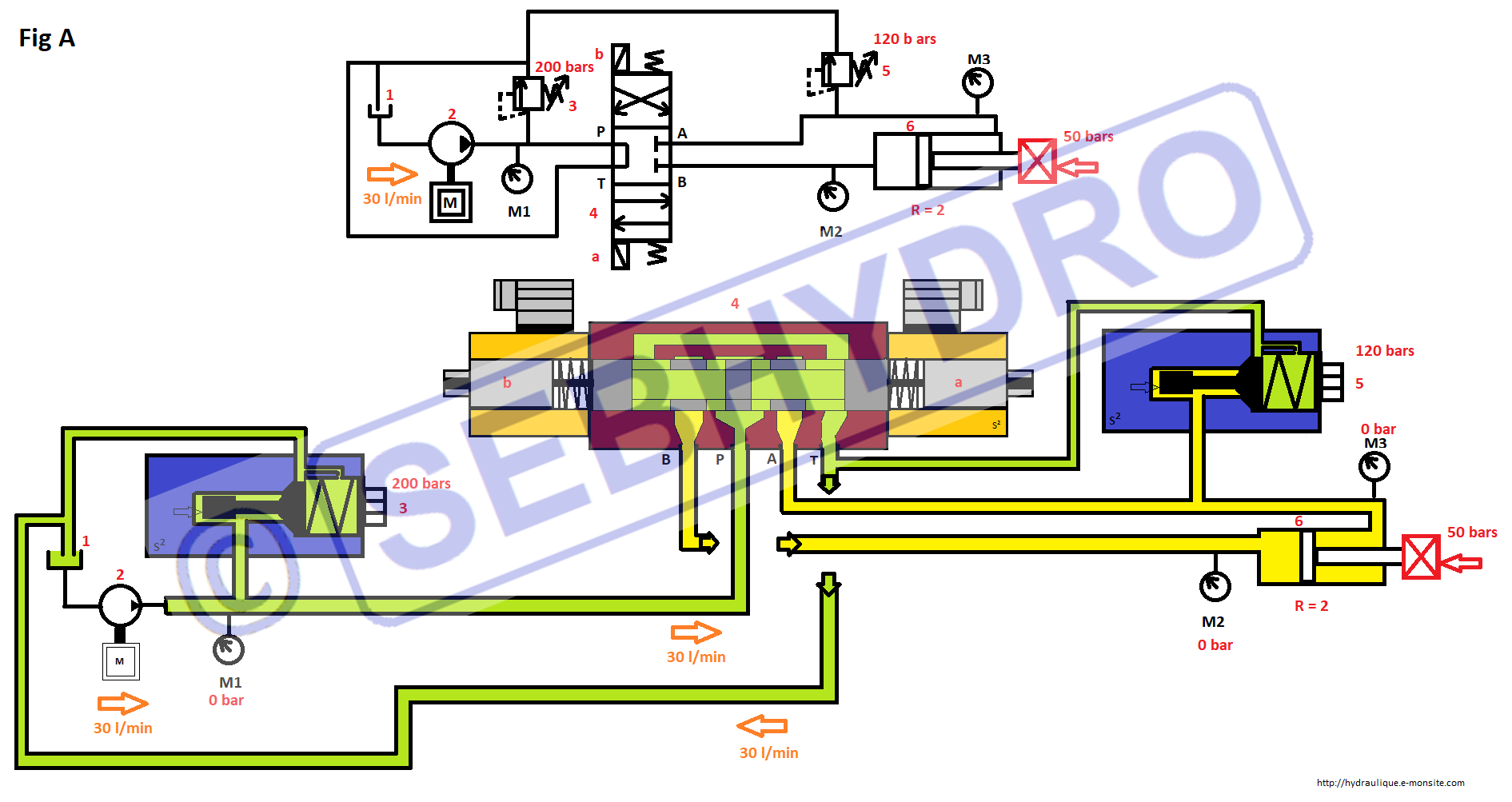 Limiteur de pression hydraulique en ligne, limiteur de pression hydraulique  pilote