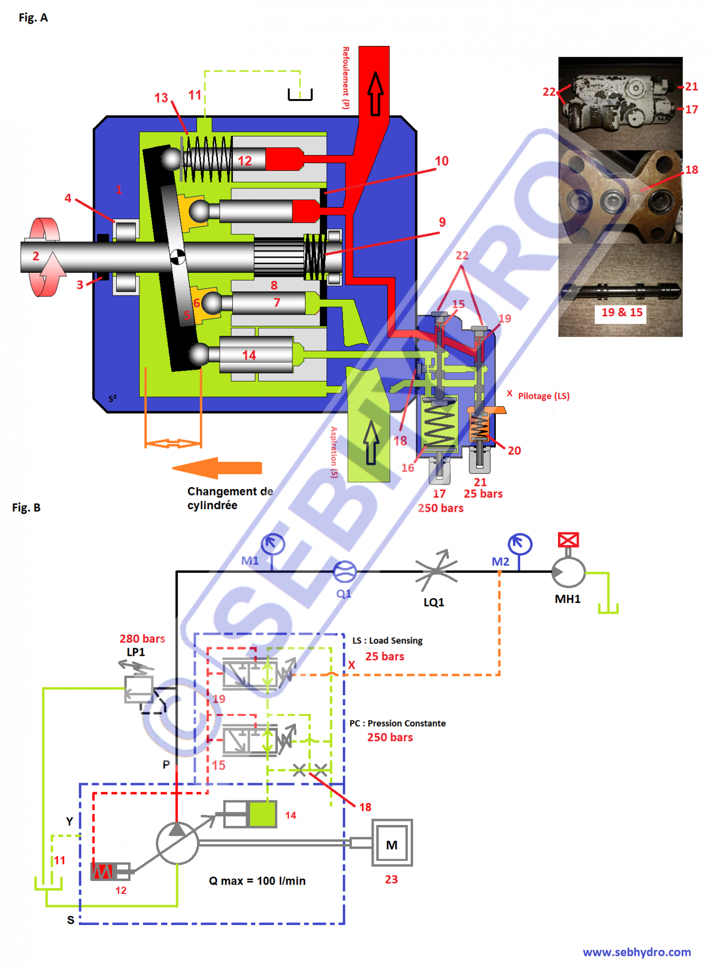 Pompe à pistons régulation load sensing