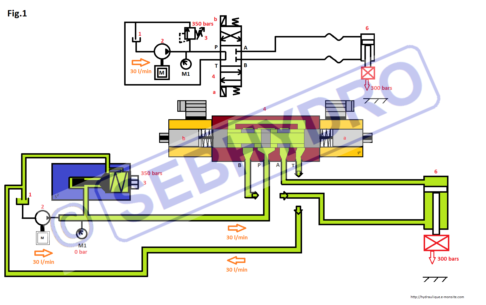 nomenclature distributeur hydraulique minipelle