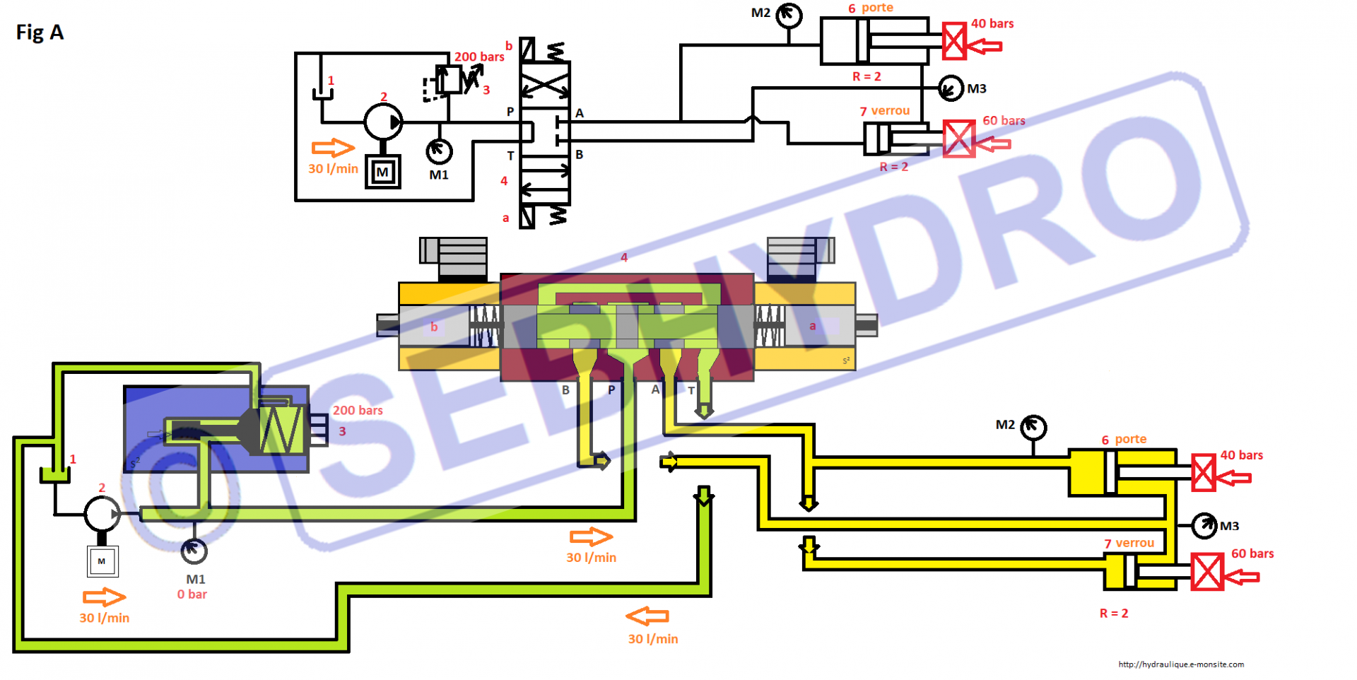 Circuit hydraulique avec vérins en parrallèle