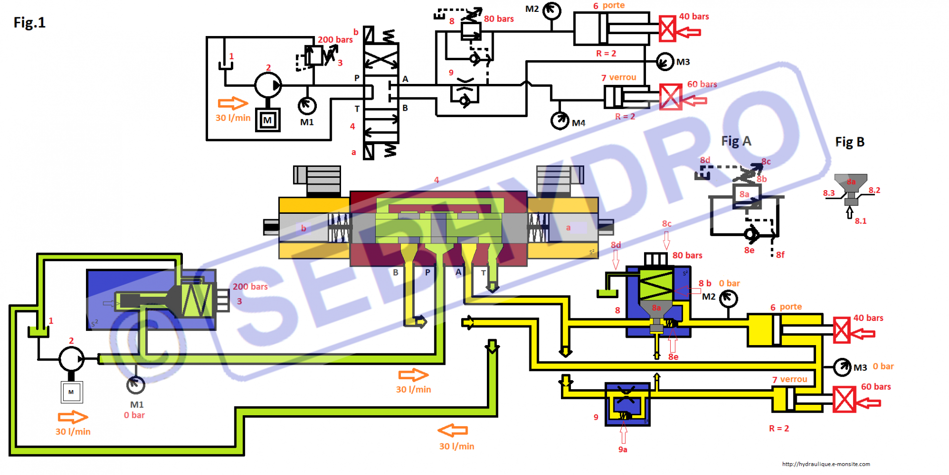 Soupapes de séquences hydrauliques