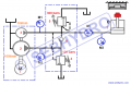 Schéma hydraulique : valve de séquence de débit