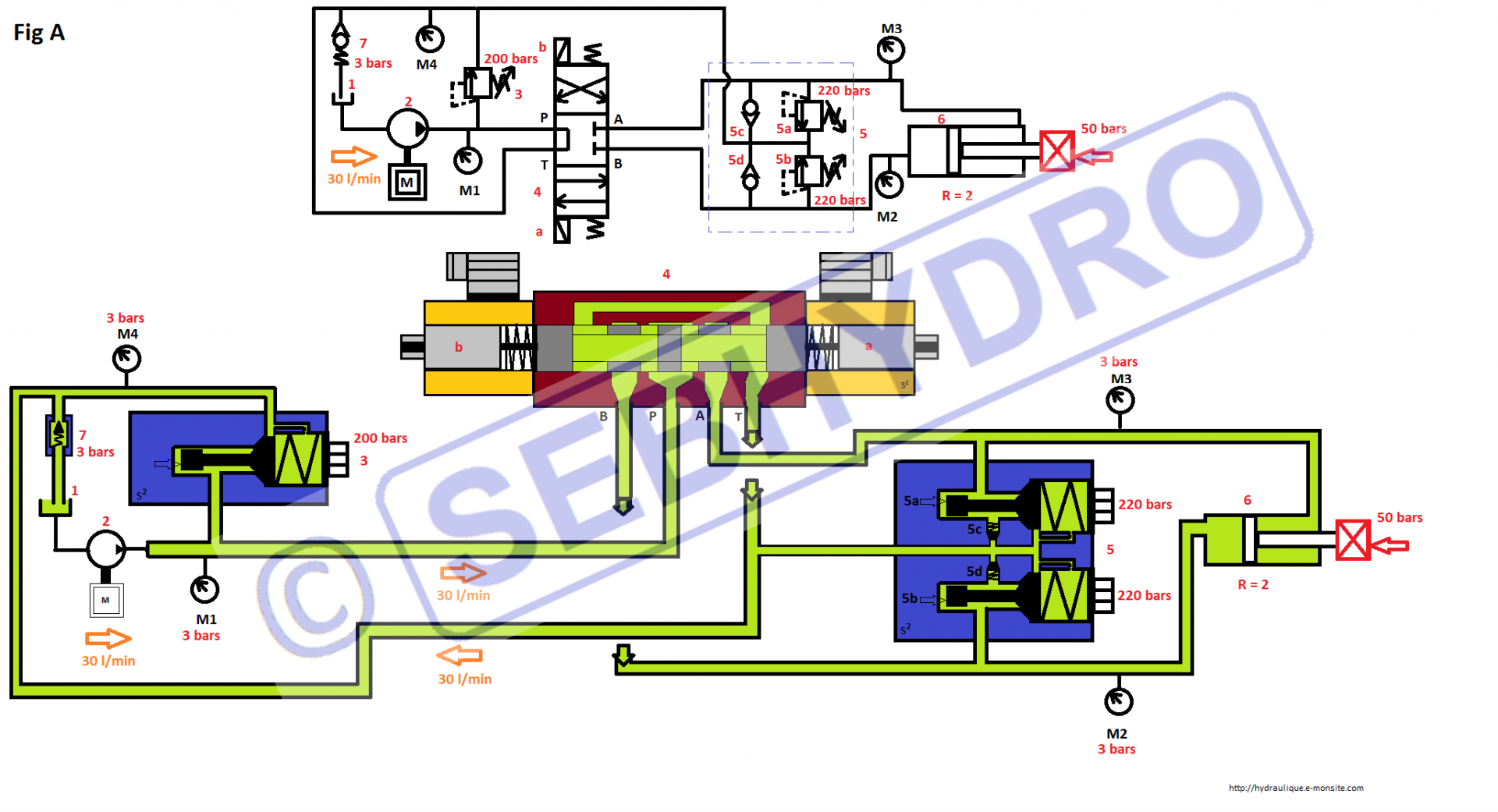 Valves antichocs hydrauliques