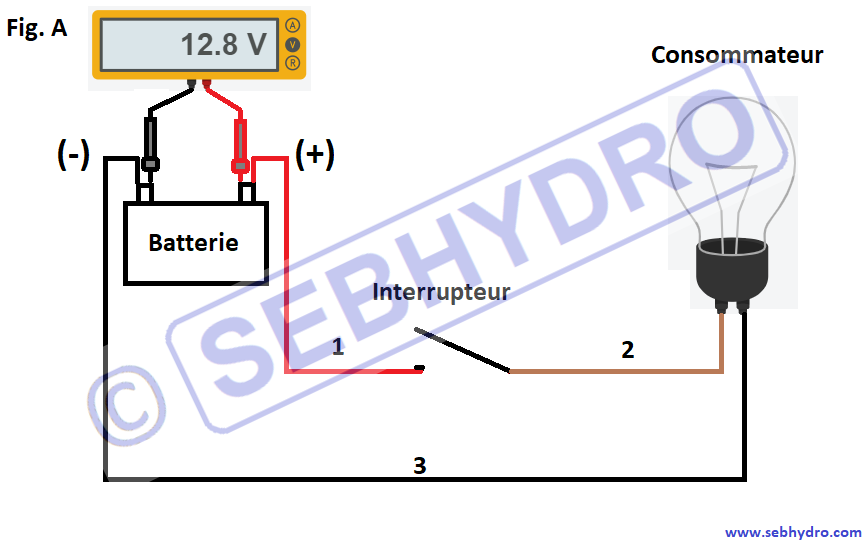 Mesure tension prises électrique au multimètre - Questions