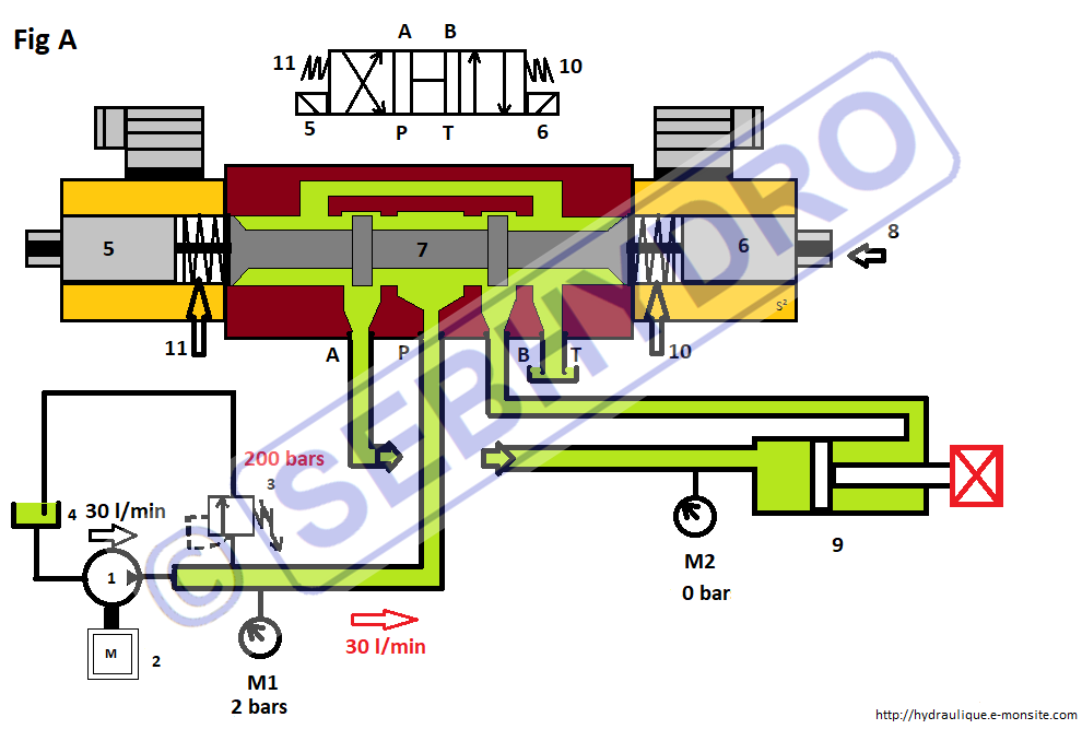 Distributeur hydraulique centre en H