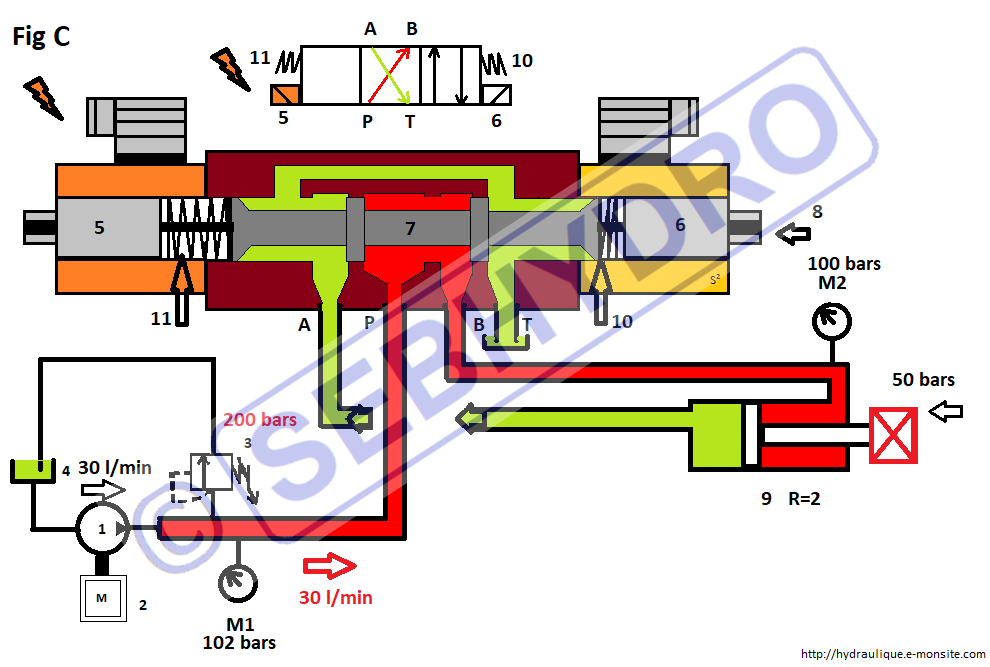 Distributeur 4/3 centre ouvert en H