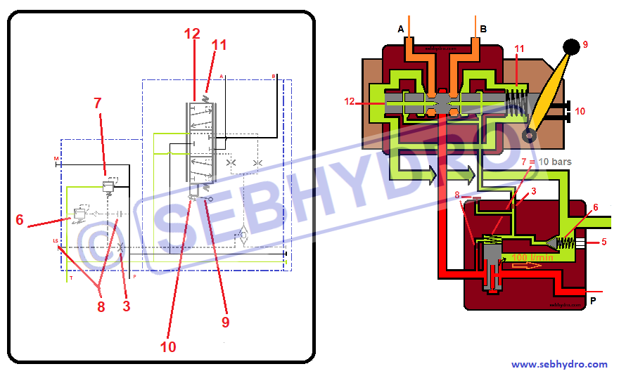 Symbolisation et vue en coupe du distributeur ls hydraulique