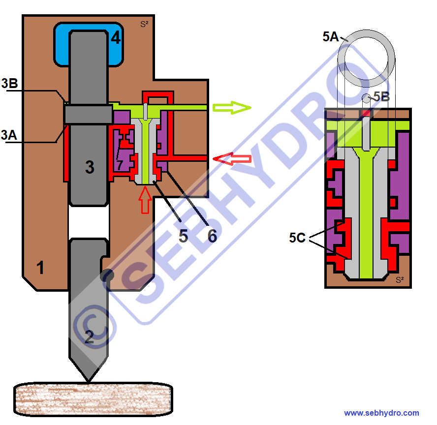 BRH : Brise Roche Hydraulique