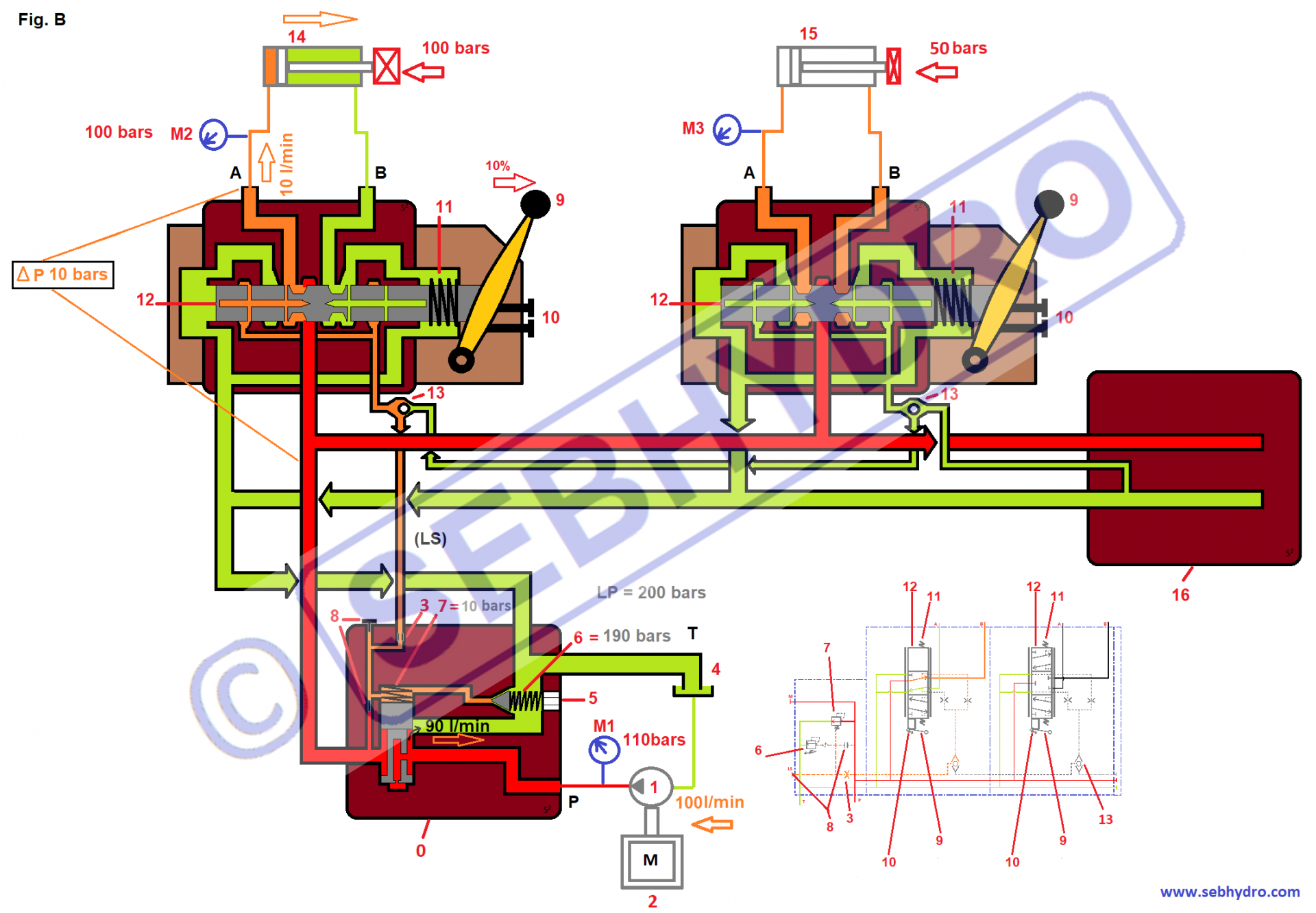 2 distributeur ls 2 tranches sans balance de pression 2