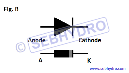 Symbolisation de la diode