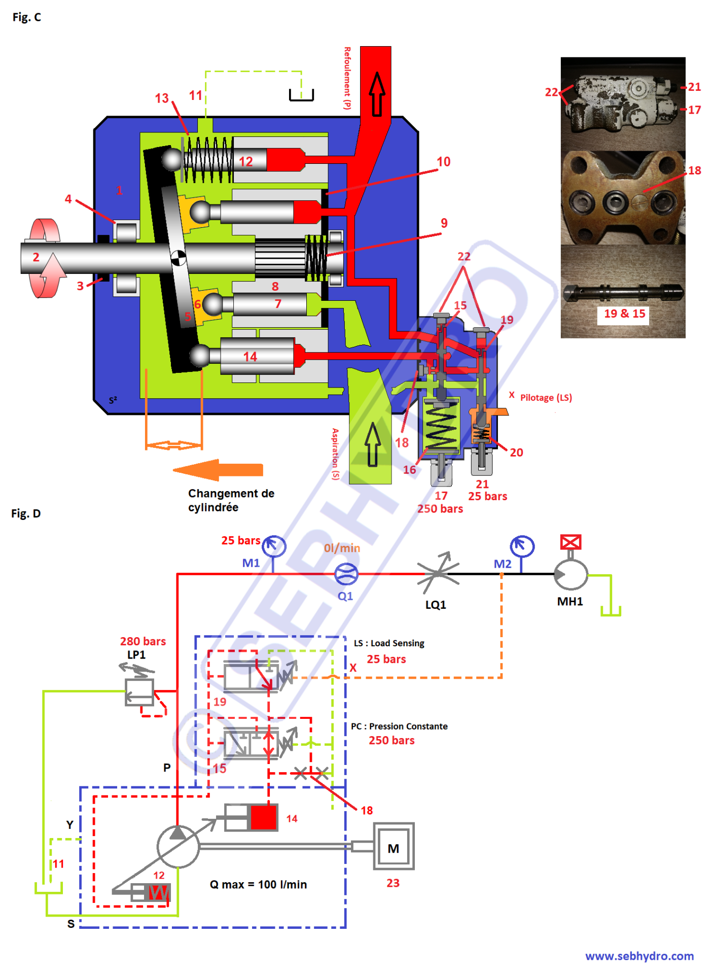 Pompe à pistons régulation load sensing stand by