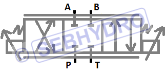 symbolisation distributeur proportionnel hydraulique