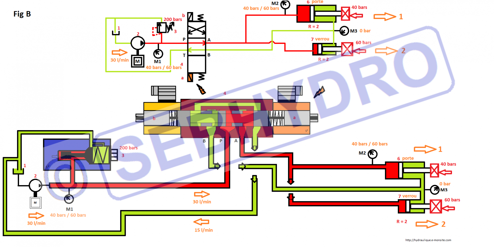 Schéma hydraulique avec vérins en parrallèle