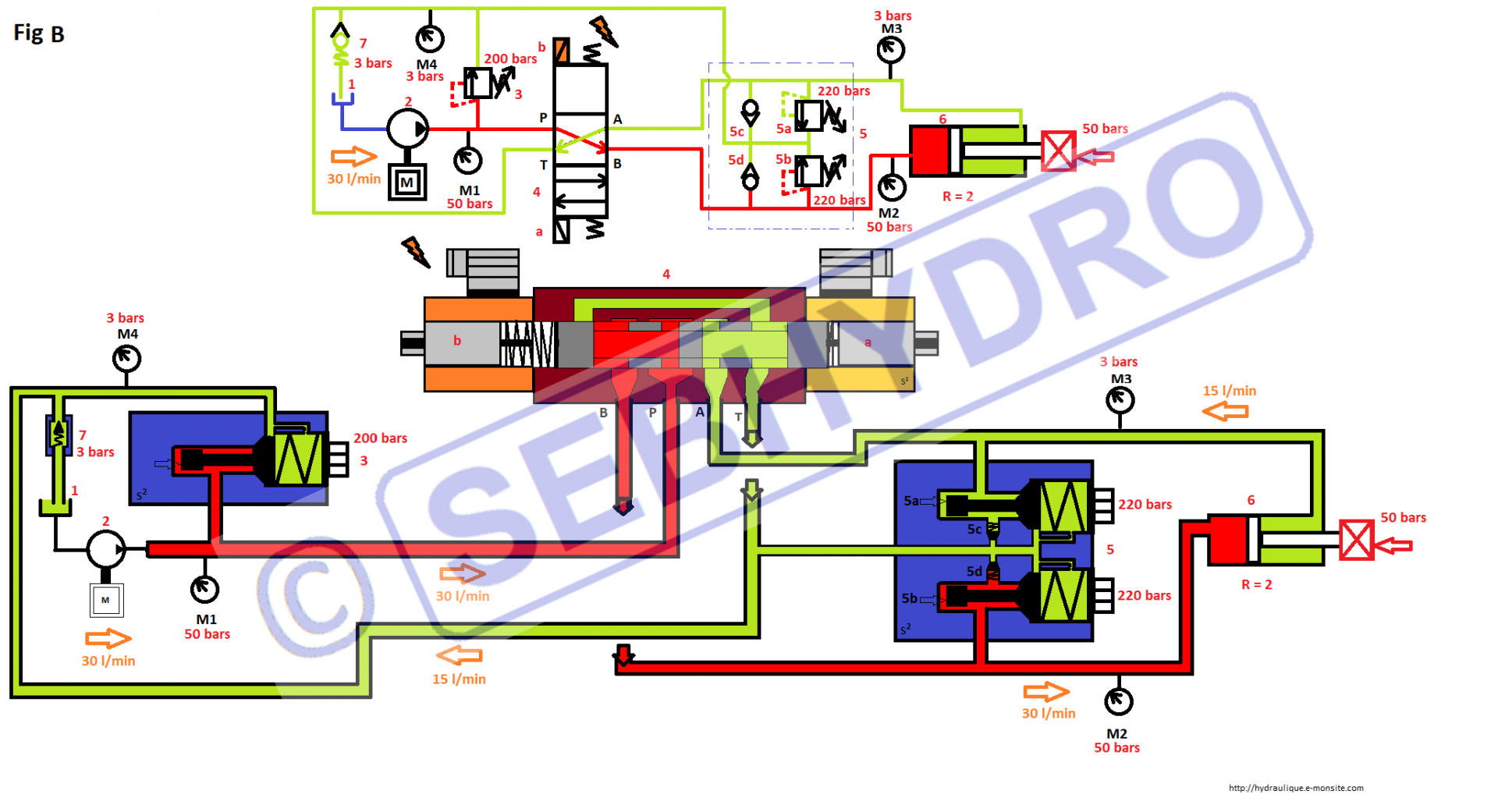 Valves antichocs : phase sortie vérin