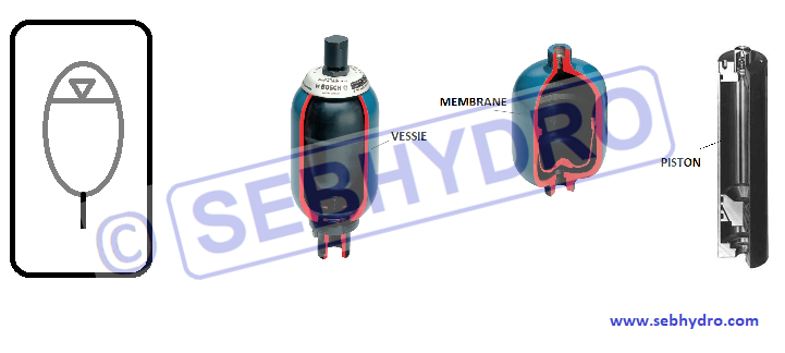 symbole et vue en coupe des accumulateurs hydrauliques