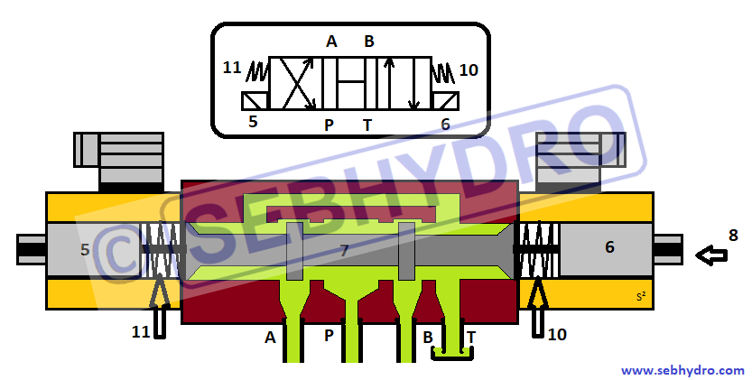 nomenclature distributeur hydraulique minipelle