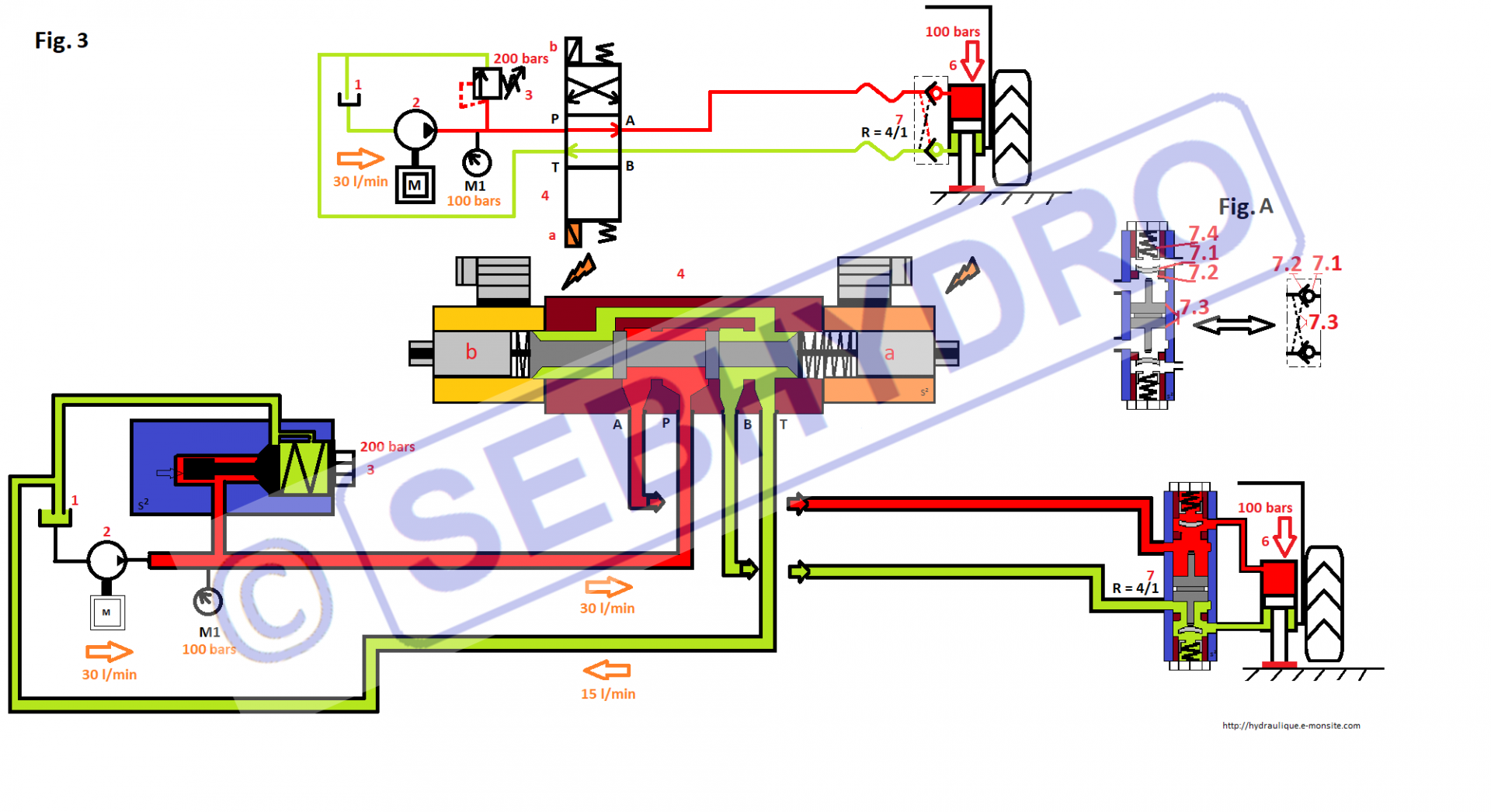 Fonctionnement d'un stabilisateur hydraulique