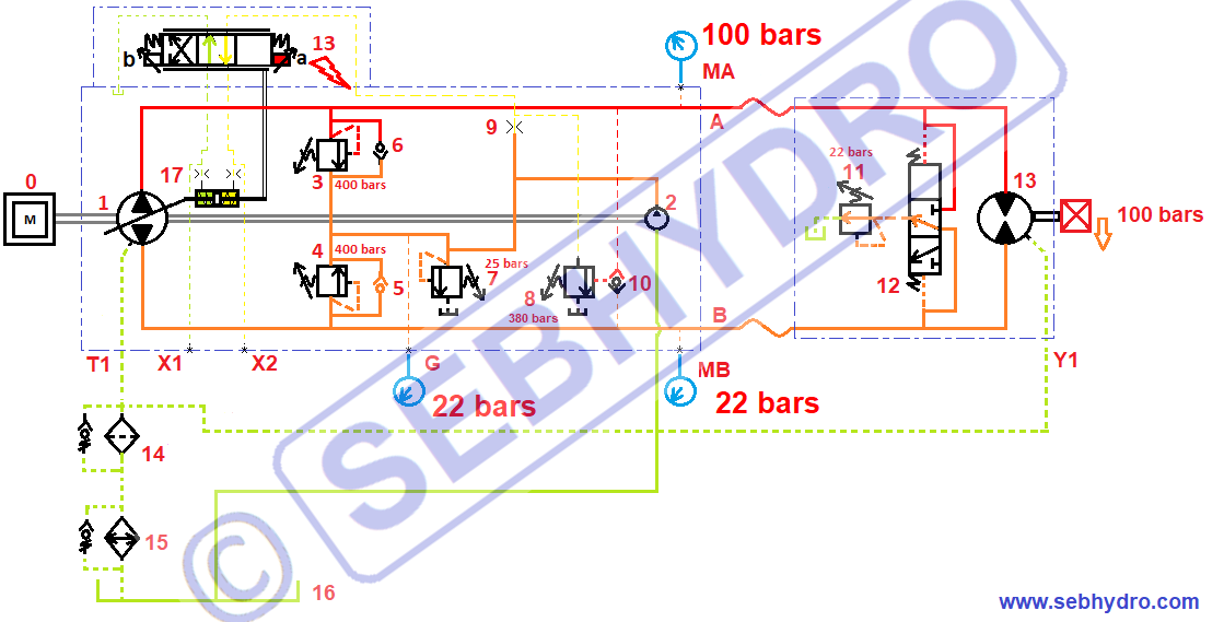 Circuit fermé hydraulique : contrôle du bloc d'échange