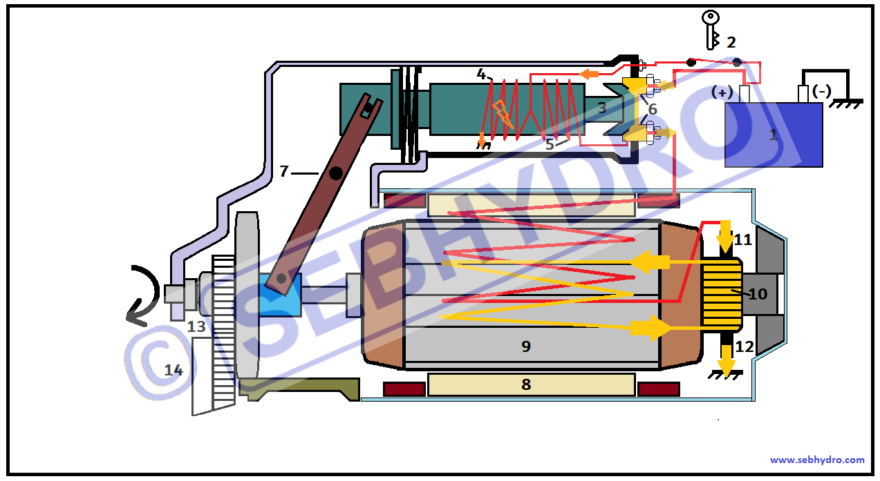 Dépannage d'un démarreur : formation électrique