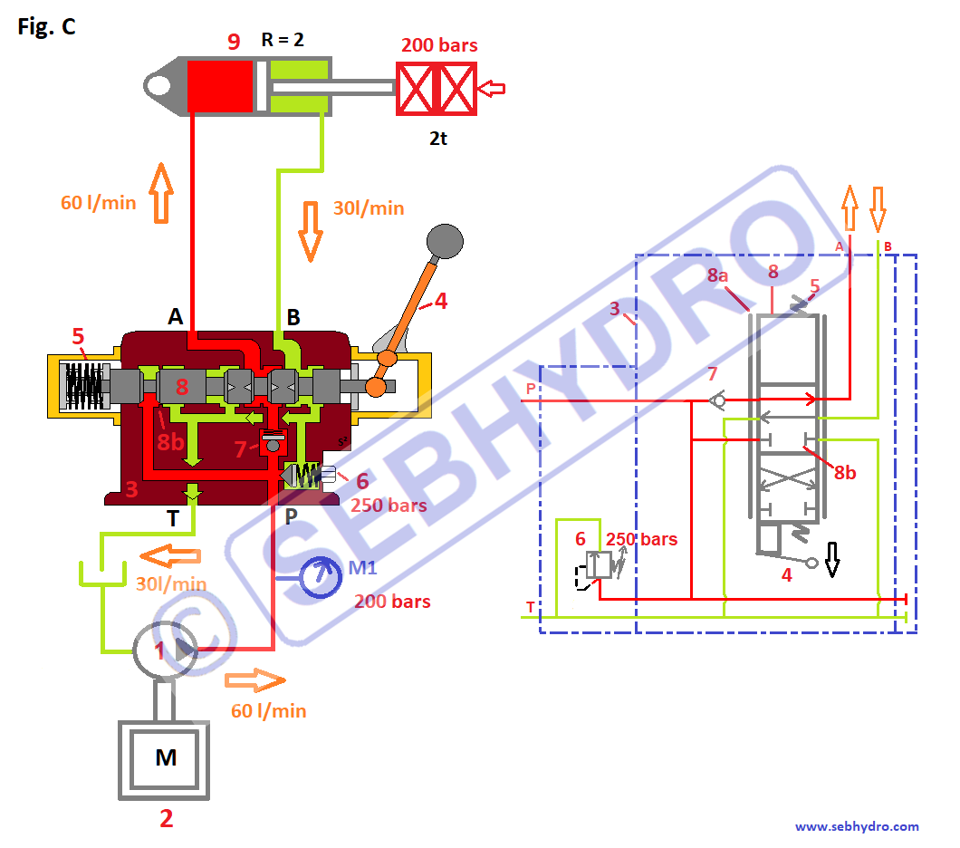 nomenclature distributeur hydraulique minipelle