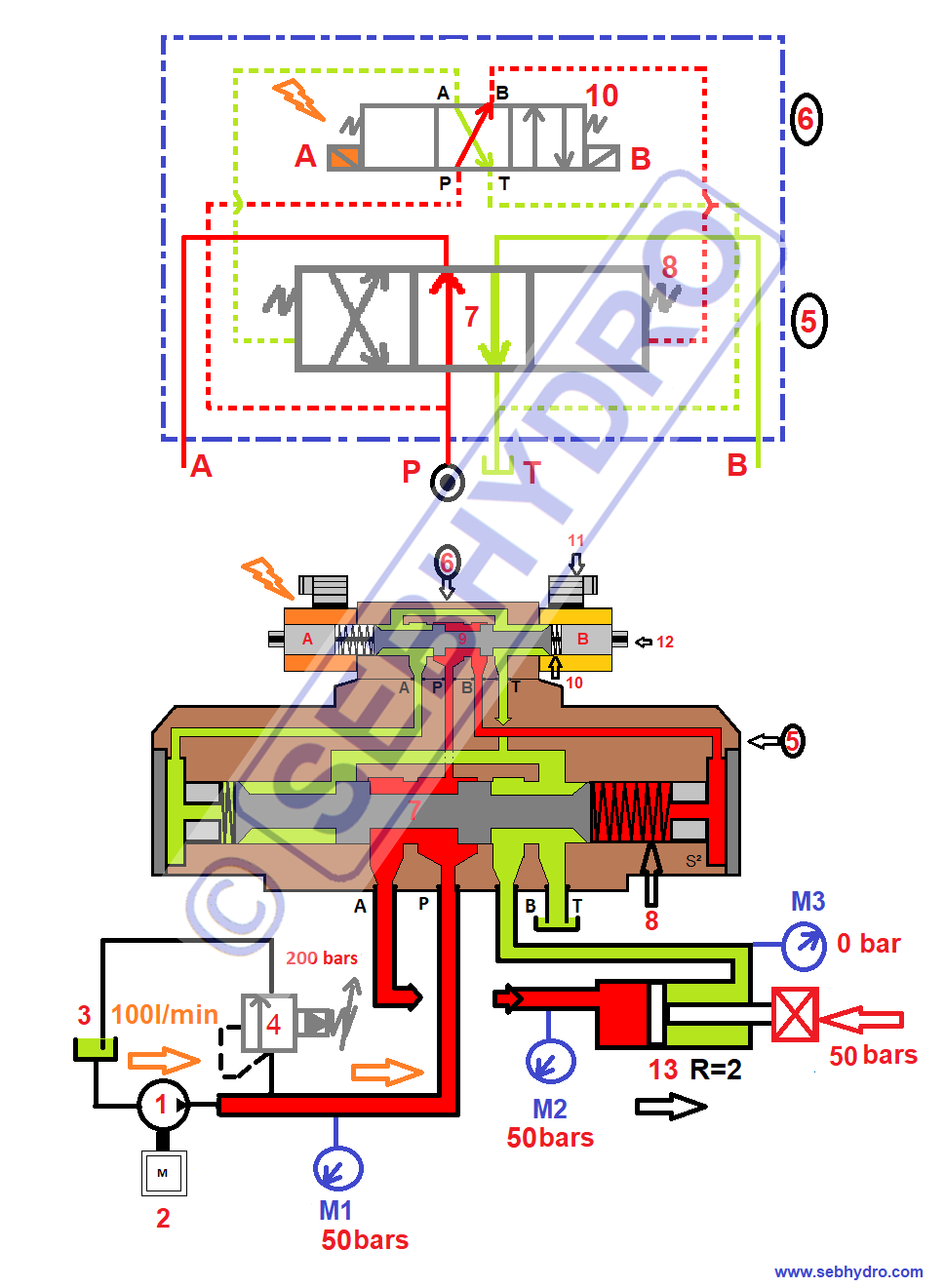 Distributeur hydraulique gros débit