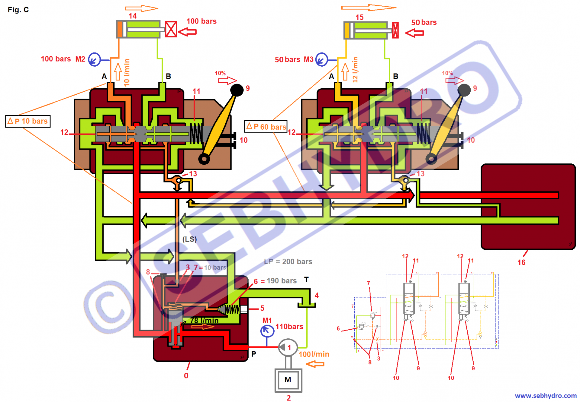 3 distributeur ls 2 tranches sans balance de pression 2