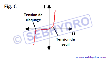 Fonctionnement diode