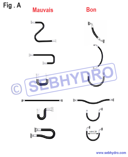 Rayon de courbure des flexibles hydrauliques