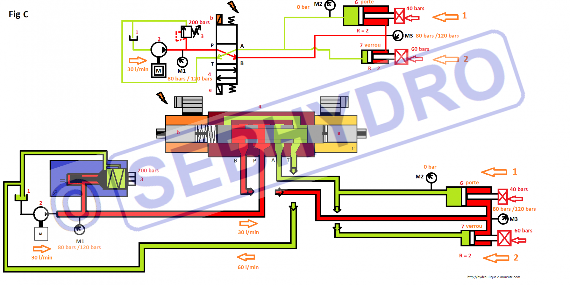 Vérins hydrauliques : phase sortie