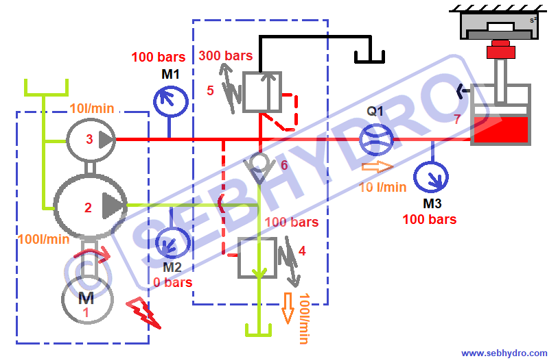 Schéma presse hydraulique avec double pompes