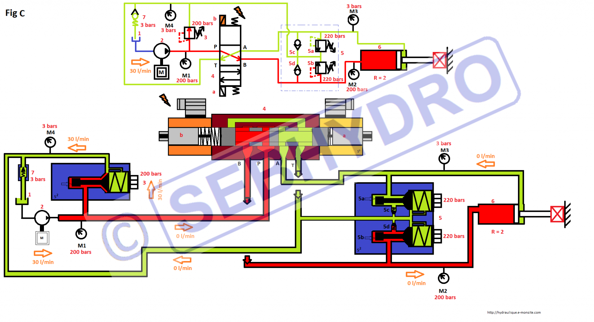 Valves antichocs : sortie vérin en butée mécanique