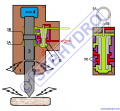 Disfonctionnement BRH hydraulique