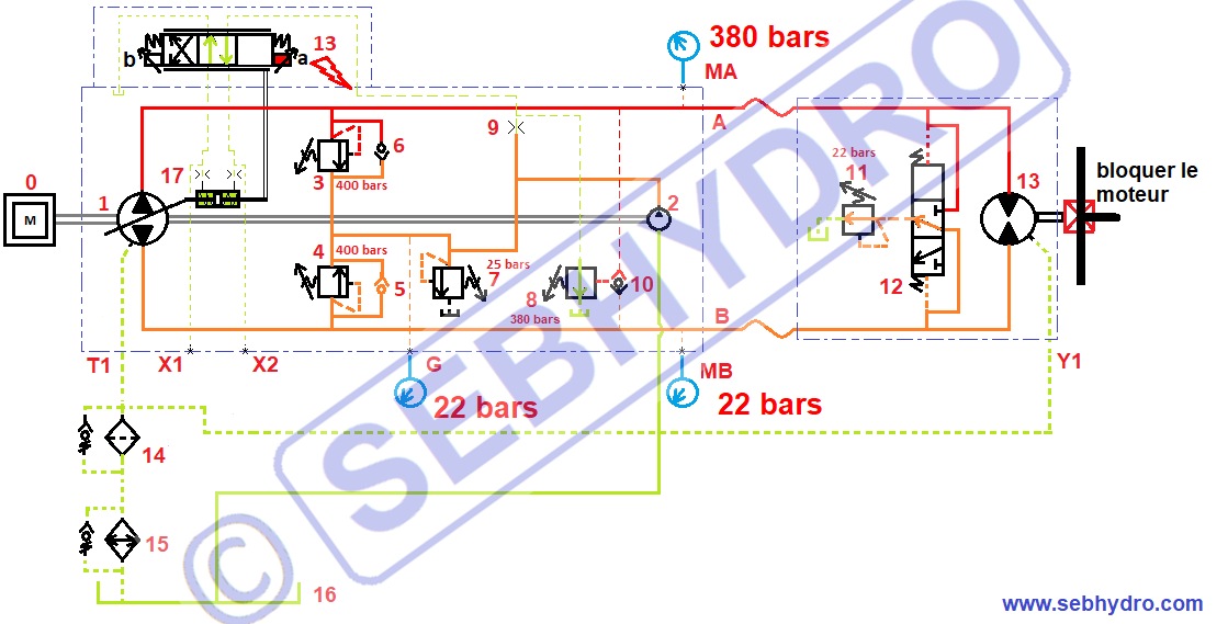 Contrôle soupapes HP circuit hydrostatique