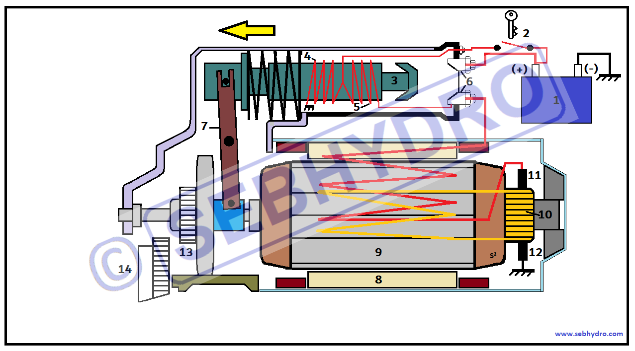 https://www.sebhydro.com/medias/images/4-demarreur-1.png