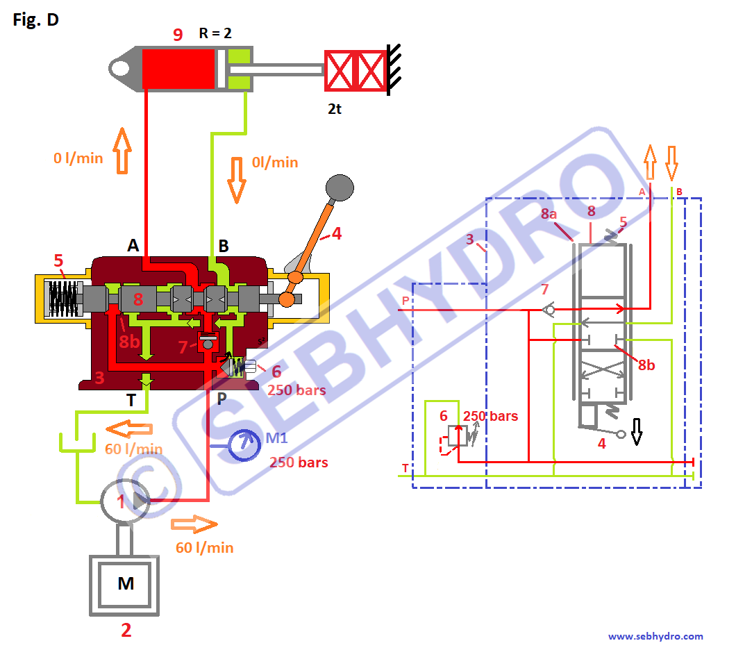 Formation hydraulique agricole: le distributeur 6/3