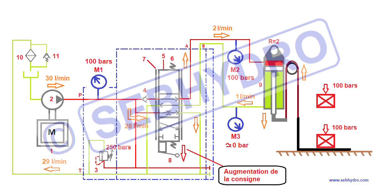 nomenclature distributeur hydraulique minipelle