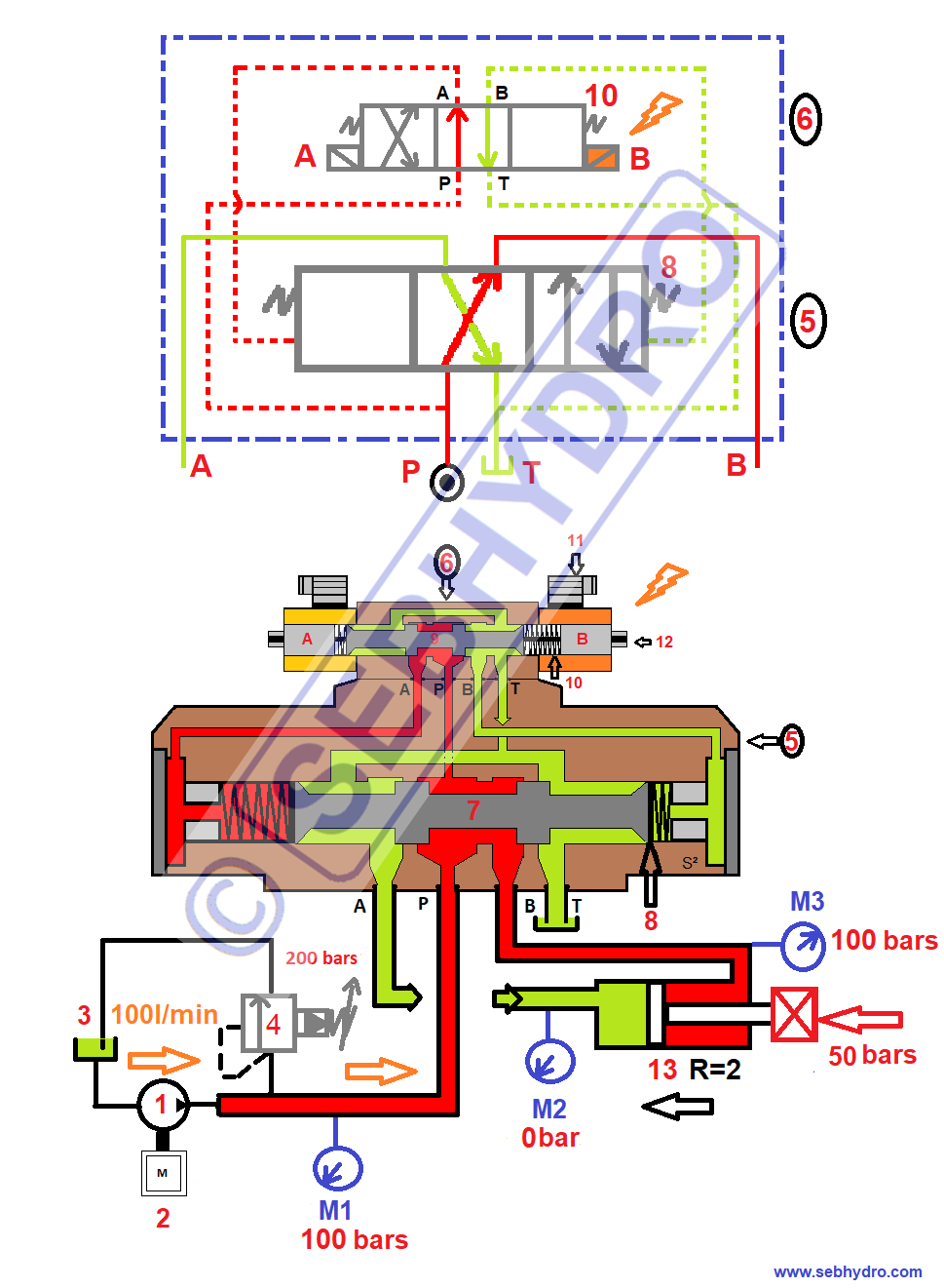 Distributeur hydraulique piloté tout ou rien